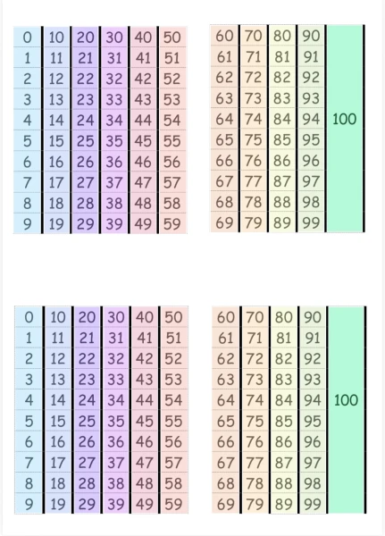 Référence sous-mains 3P - nombres -> 100
