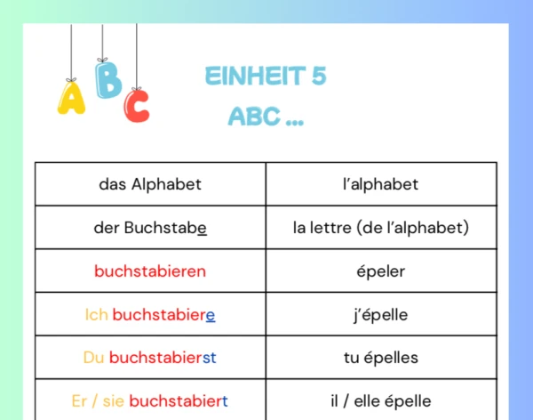 Allemand 5P - Der Grüne Max - Einheit 5