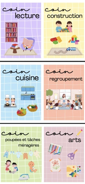 Coins de la classe - affichage de classe