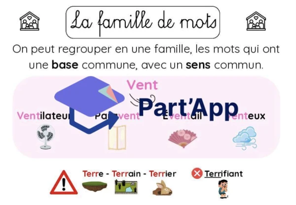 Les familles de mots - affiche couleur