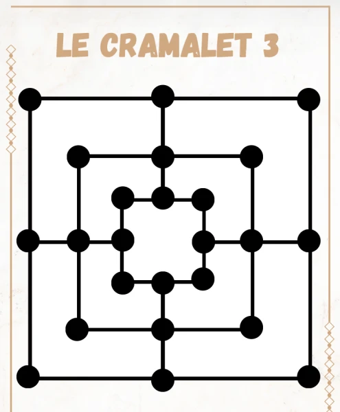 Jeu du cramalet