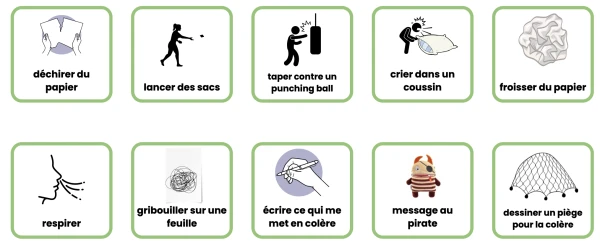 Gestion de la colère