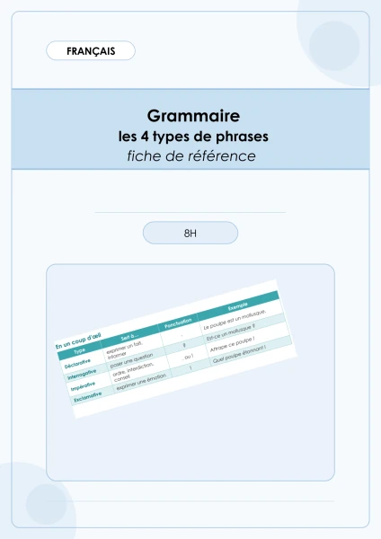 FRA - MODULE 1 - GRAMMAIRE - les 4 types de phrases - référence