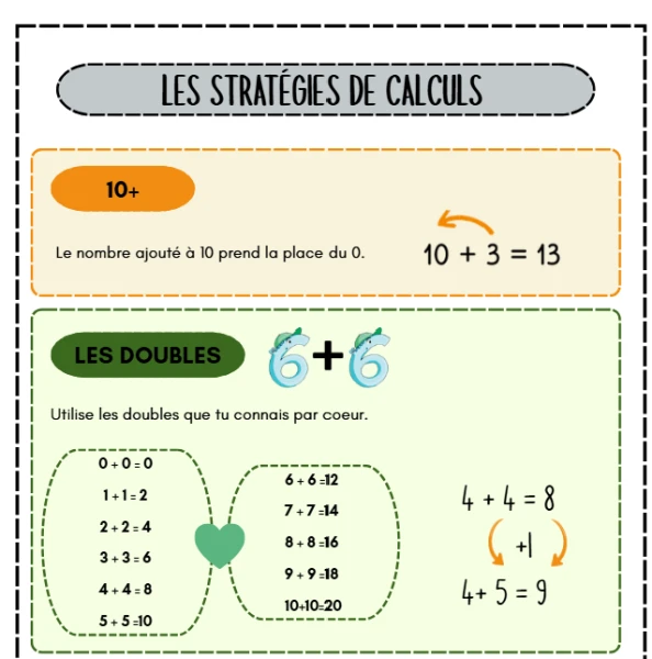 Affiche - les stratégies de calculs