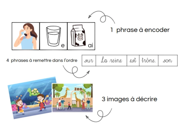 Production écrite temps 4-5 (3P)
