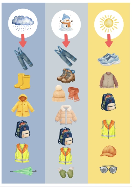Guide d'habillage pour la garde-robe