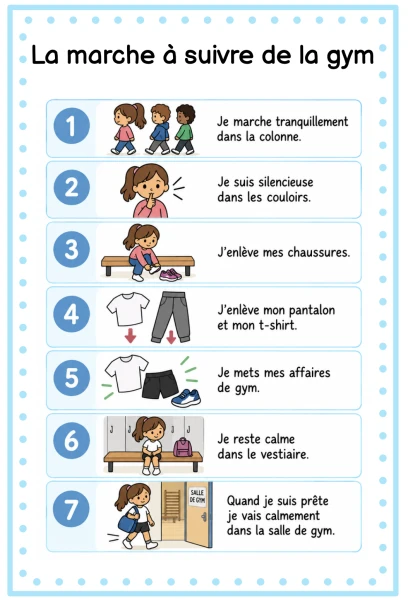 Marche à suivre de la gym