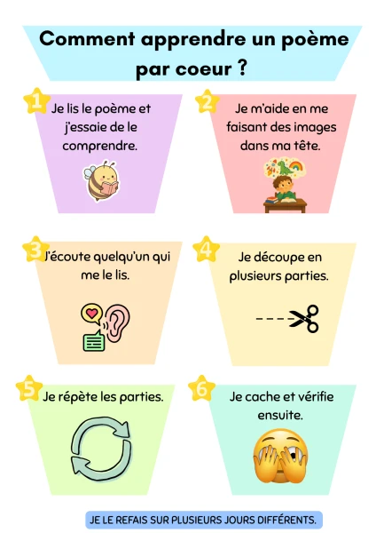 Affichage Poème