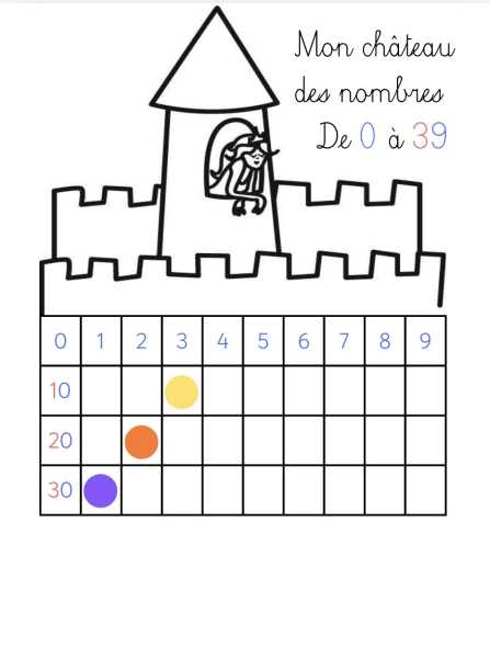 Mathématique - Nombre - Tableau des nombres