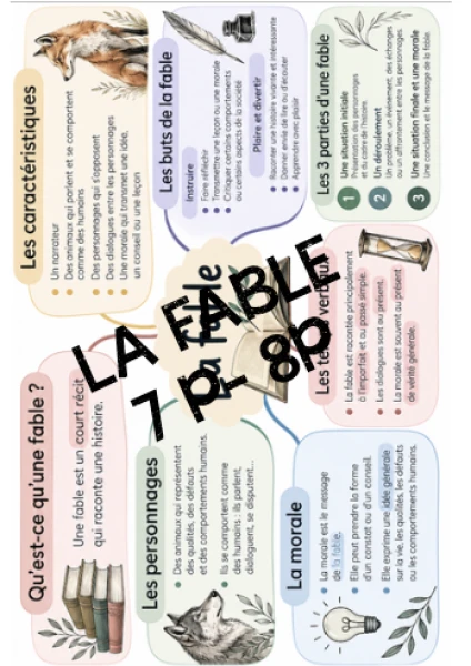 Minimap - Constats - La fable - parcours 7-8
