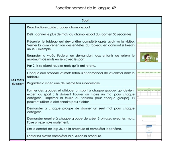 planification détaillée FDL sport