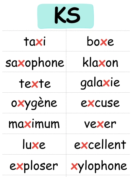 x : Étiquettes vocabulaire - Temps 6 (4P)