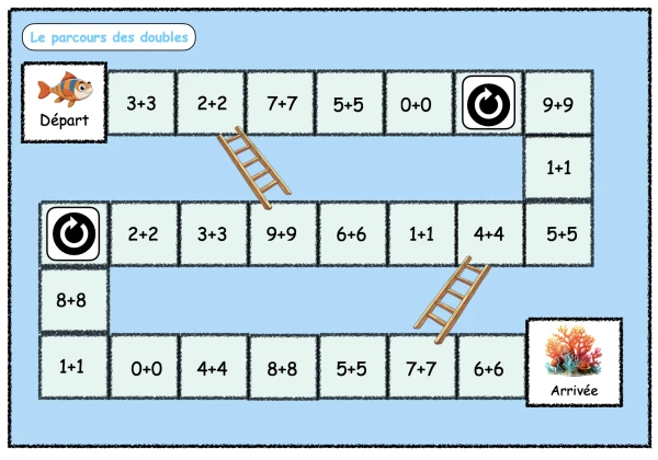 Le parcours des doubles