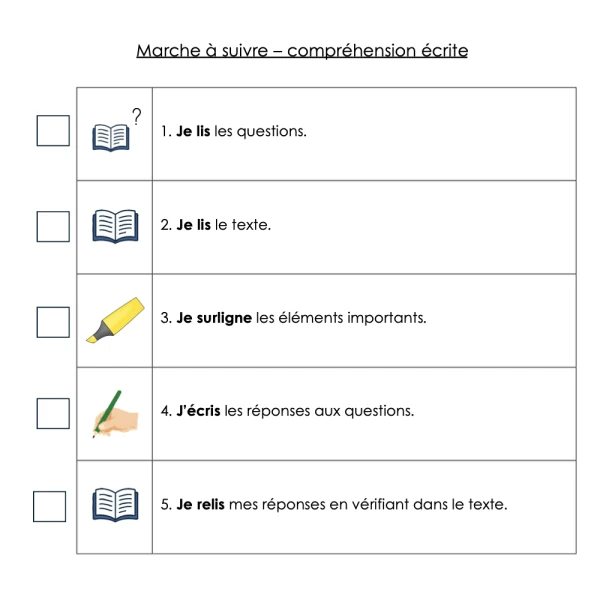 Ens. spé. marche à suivre compréhension écrite