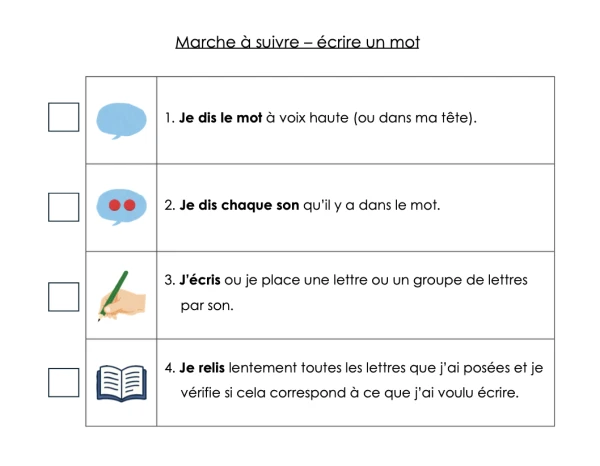 Ens. spé. marche à suivre écrire un mot