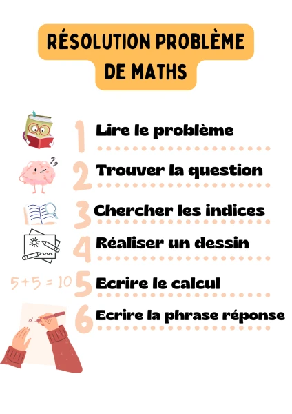 Démarche de résolution de problème