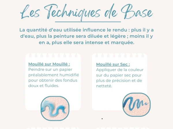 Mémo - cours d'aquarelle