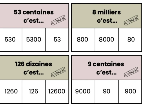 Atelier carte à pince - unité dizaine centaine