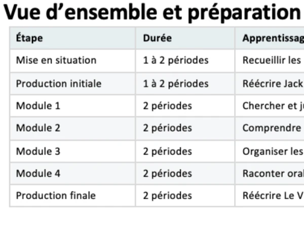 Le conte merveilleux - Inspiré des MER - Séquence de français et supports pédagogiques pour la 4P