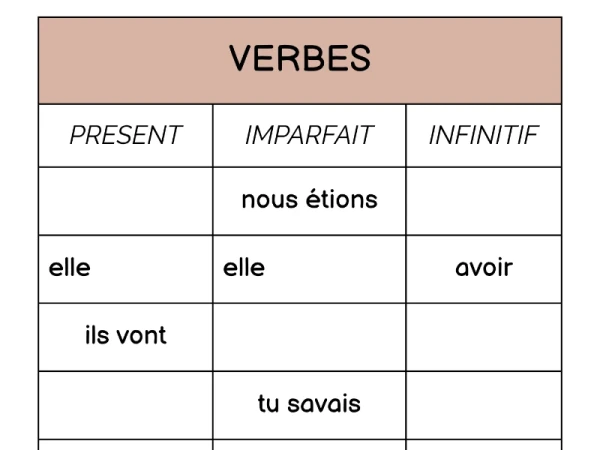 Complète le tableau en conjuguant les verbes au présent et à l’imparfait, puis écris l’infinitif du verbe correspondant.