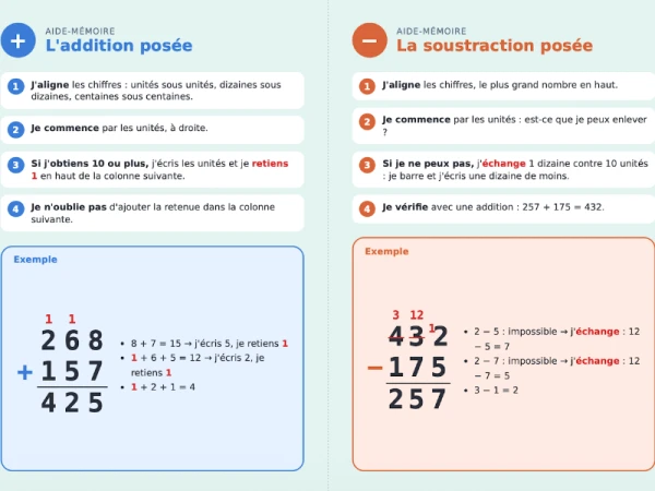 Aide-mémoires « Le calcul posé » (4 fiches)