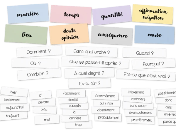 Français - 8e - Module 2 - Adverbes - Atelier (Valeurs des adv)