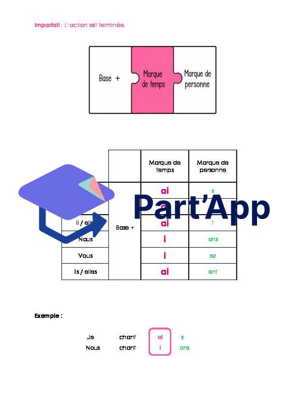 Constats 5P - Module 7_8