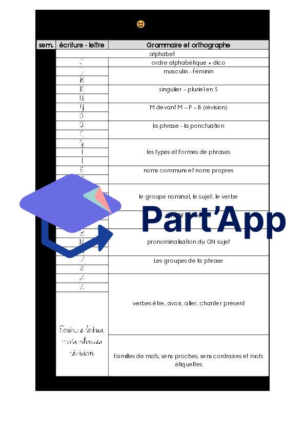 Planification annuelle français (grammaire / écriture) 4H_2