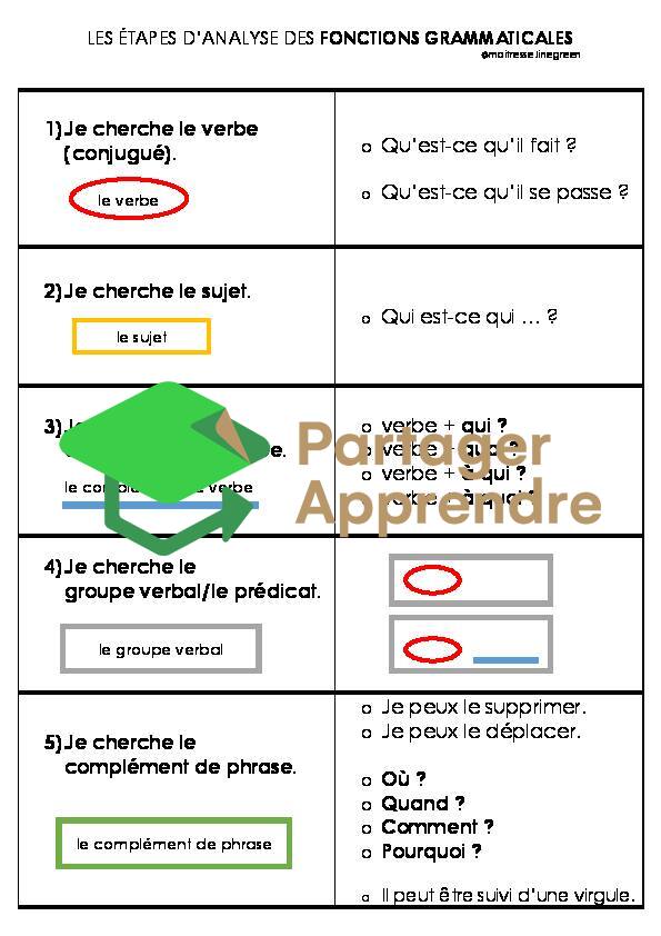 Aide : les fonctions grammaticales_2