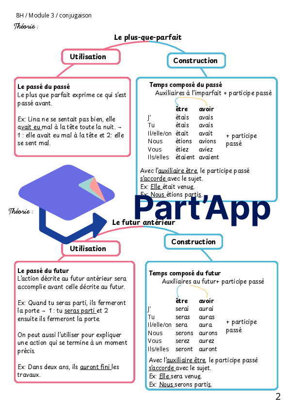 Dossier l'indicatif plus-que-parfait et le futur antérieur M3 8P_3