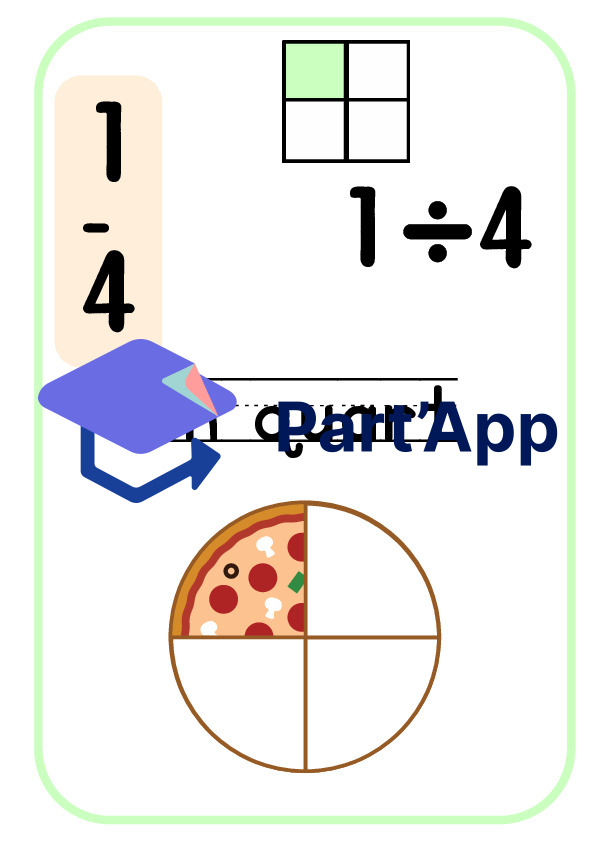 Affiches pédagogiques : Apprendre les fractions avec des pizzas – Support visuel pour la classe_7