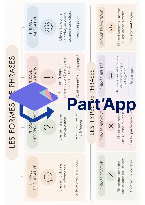 7 -8 - Memo - Formes et types de phrases_2