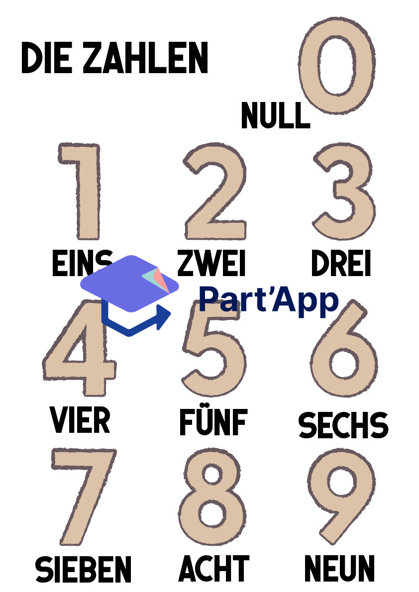 Les nombres en allemand 6H_2