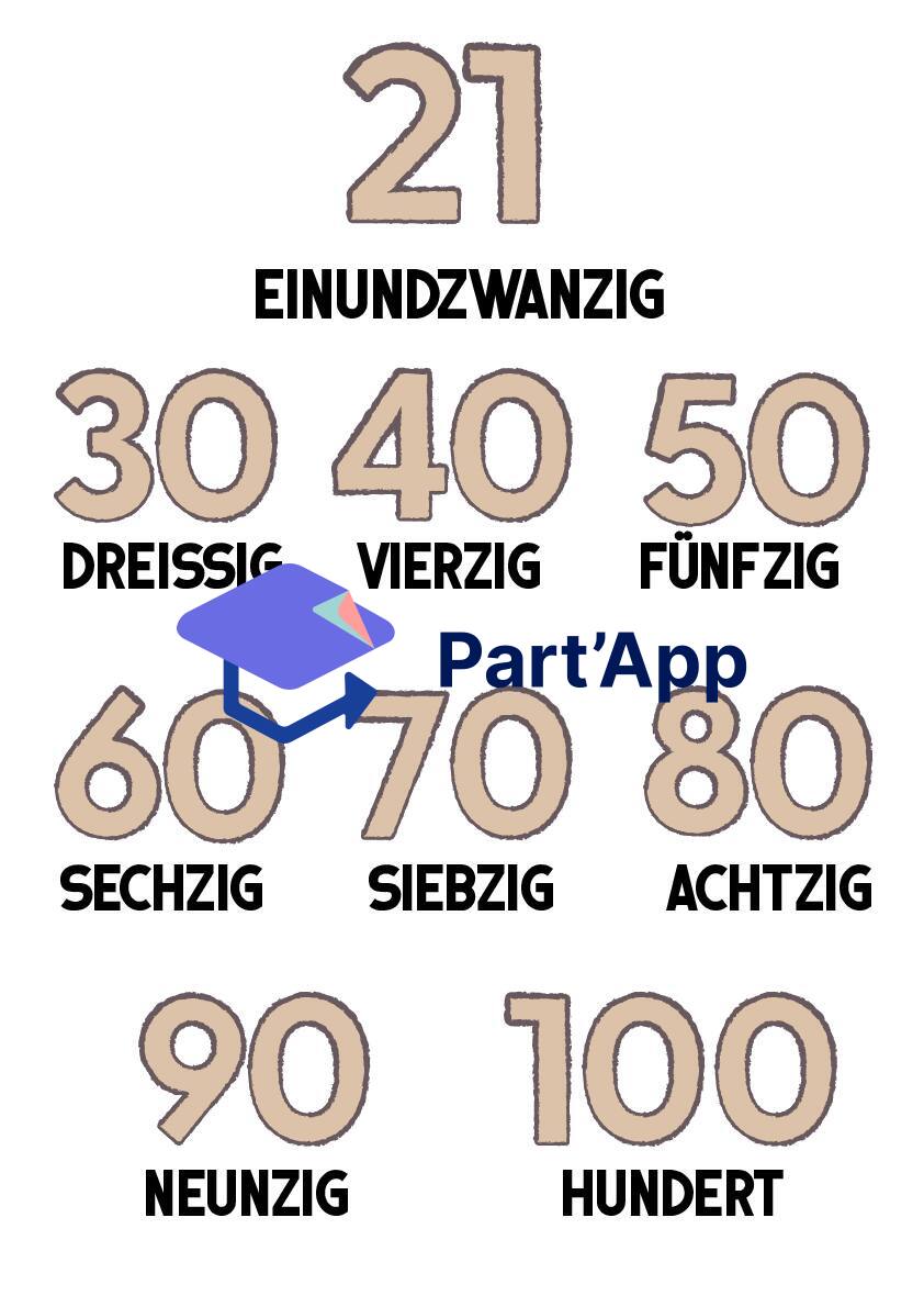 Les nombres en allemand 6H_4