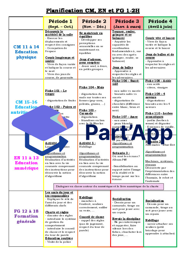 Planification annuelle éducation physique, nutritionnelle, numérique et formation générale_2