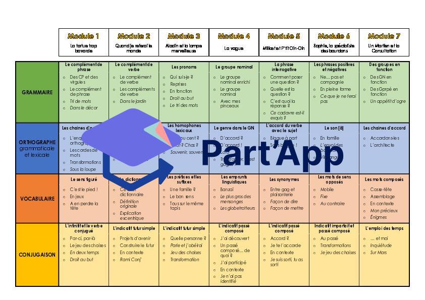 6H - Plan des modules_2
