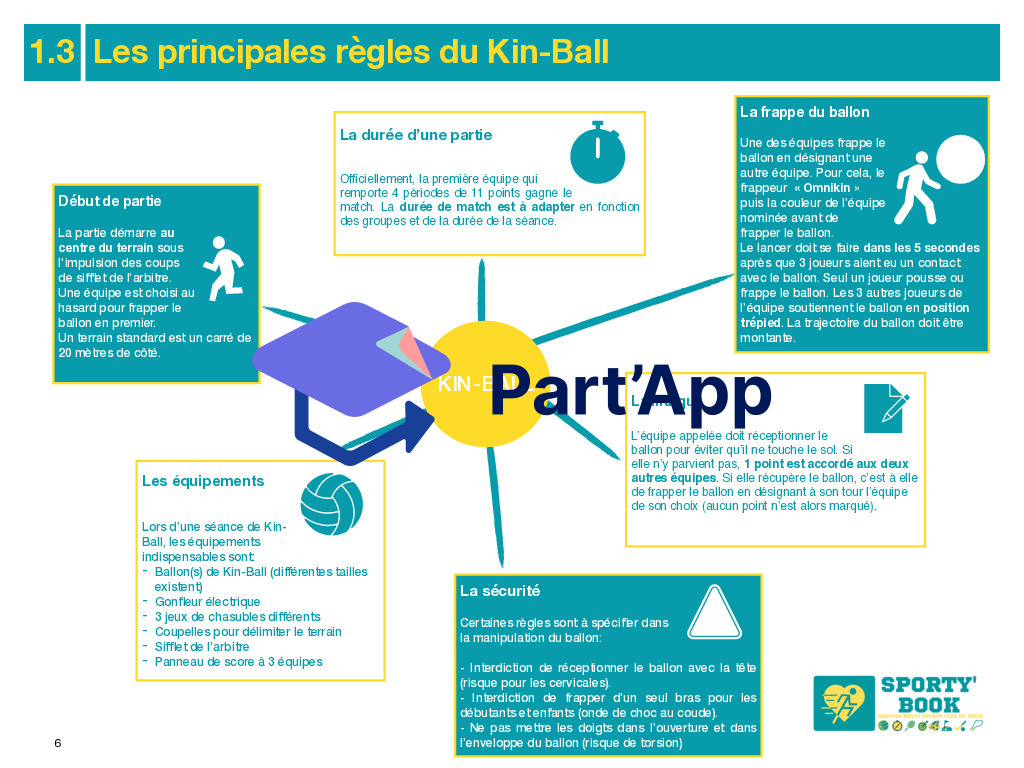 Kin-Ball - Séquence complète - 6 séances_7