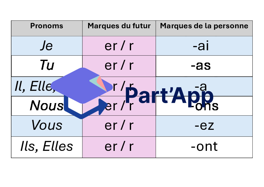 Panneau le futur: nouveau MER 5-6H_3