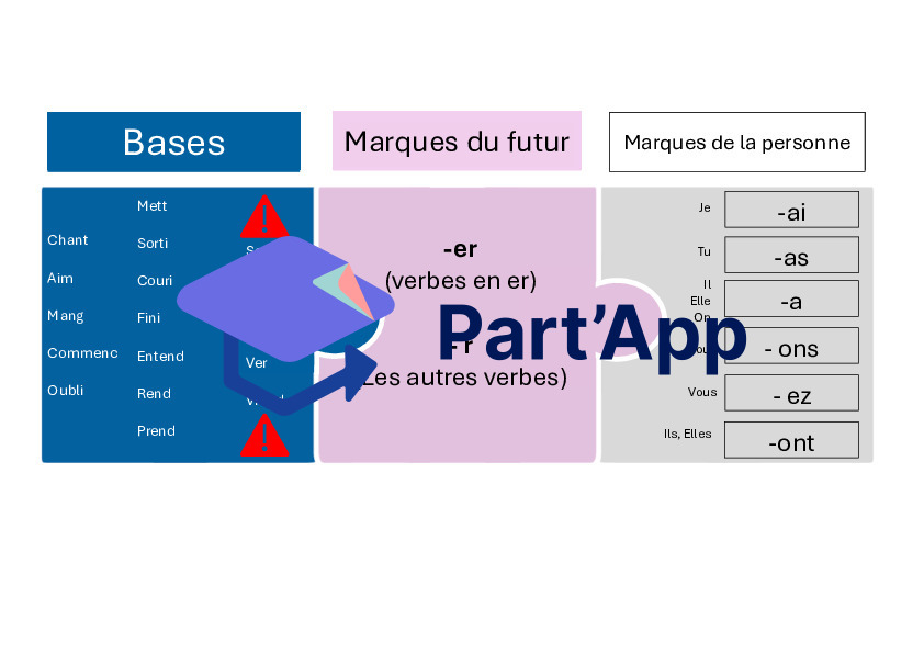 Panneau le futur: nouveau MER 5-6H_4