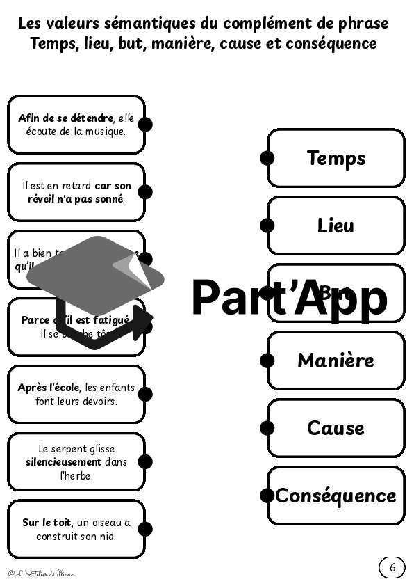 Planches à relier : Valeurs du complément de phrase (temps, lieu, but, manière, cause et conséquence)_9
