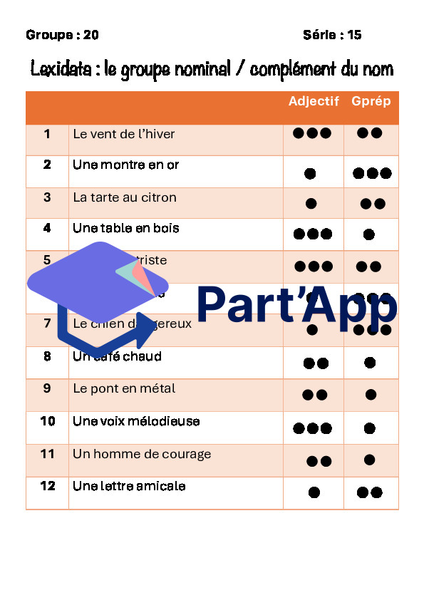 3 fiches de Lexidata : Groupe nominal : Module 4 : 6H_2