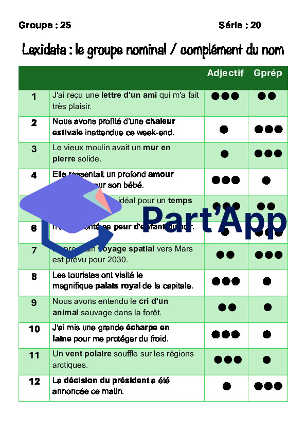 3 fiches de Lexidata : Groupe nominal : Module 4 : 6H_3