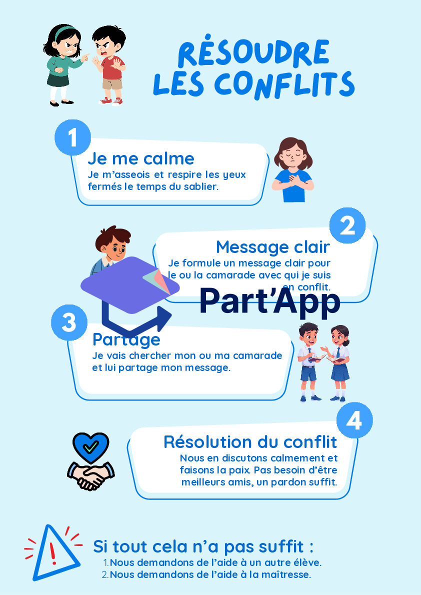 Gestion des conflits_2