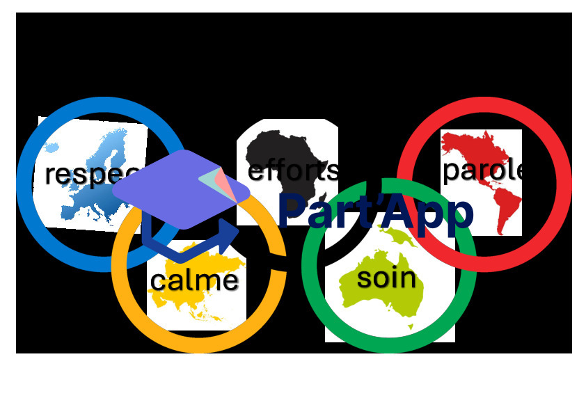Affiches règle de classe sur le thème : tour du monde // JO_2