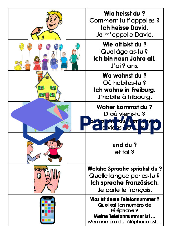 Mémo visuel (panneau) et cartes questions allemand 5H_2