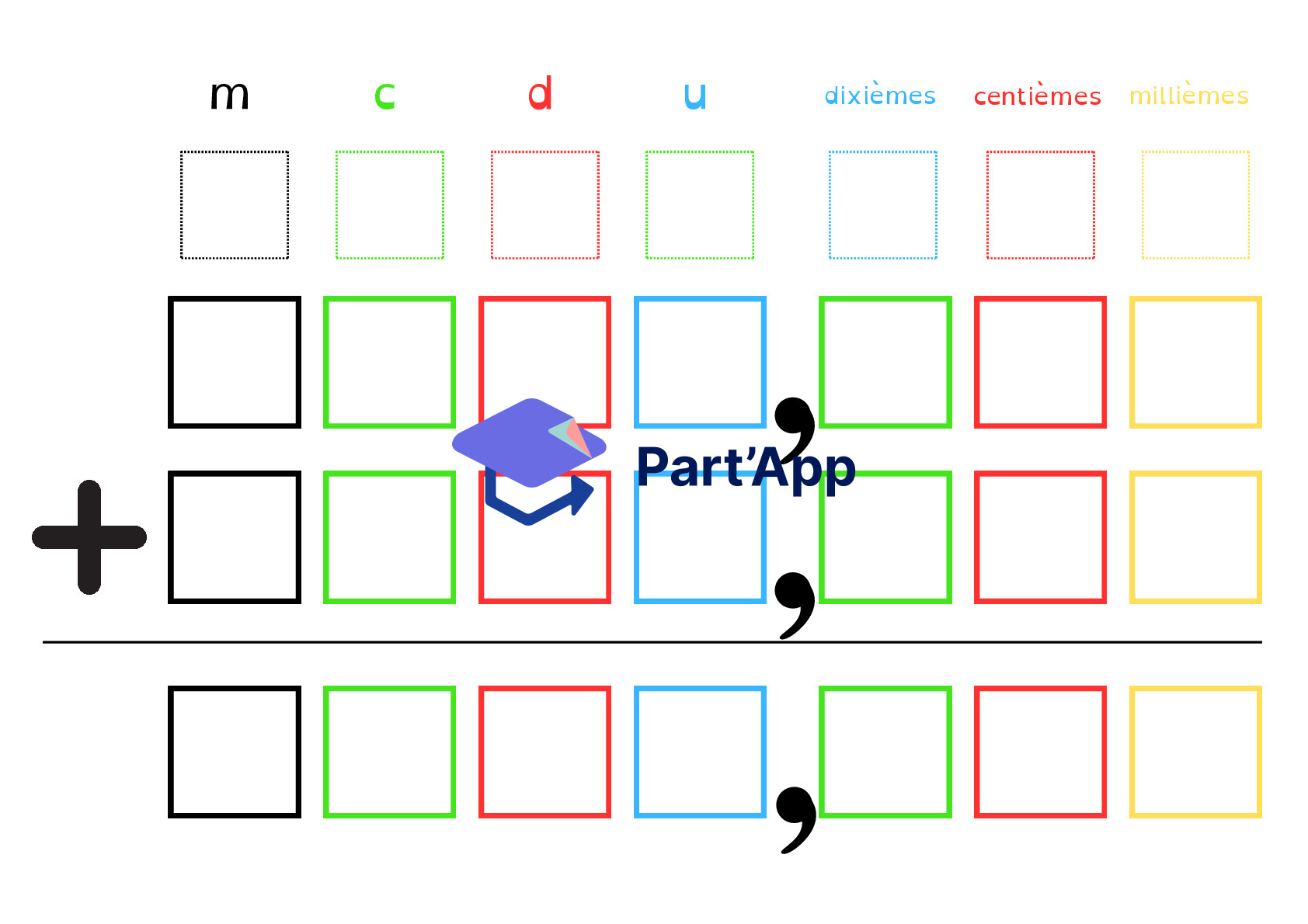 Gabarits : Addition / Soustraction_2