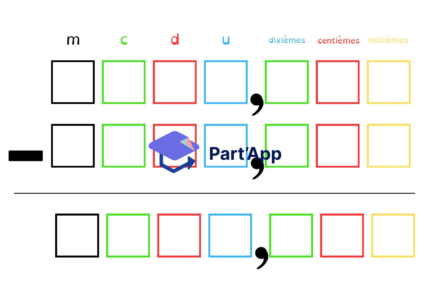 Gabarits : Addition / Soustraction_3