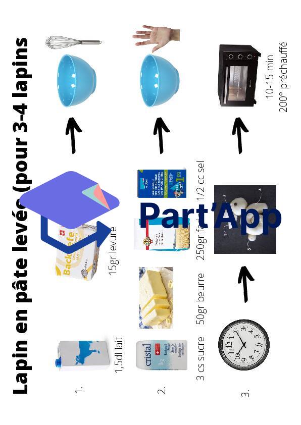Recette lapin en pâte levée_2