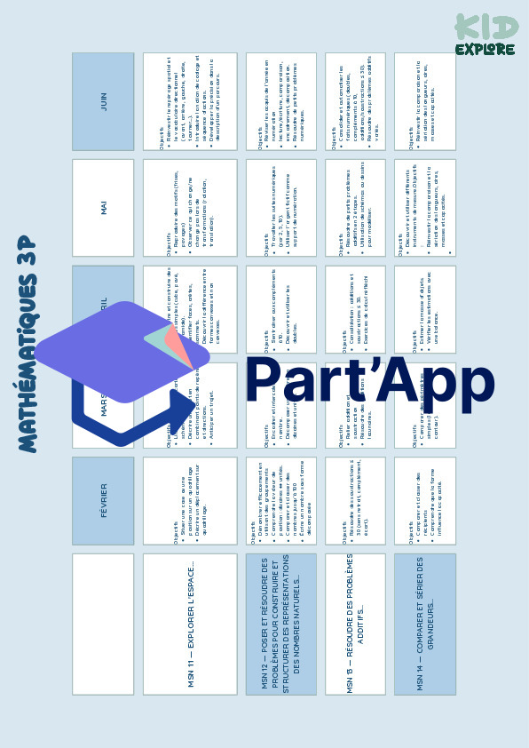 Planification annuelle de mathématiques 3H_5