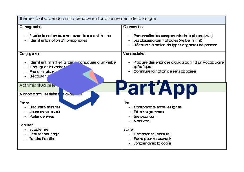Planification Français 4P_9